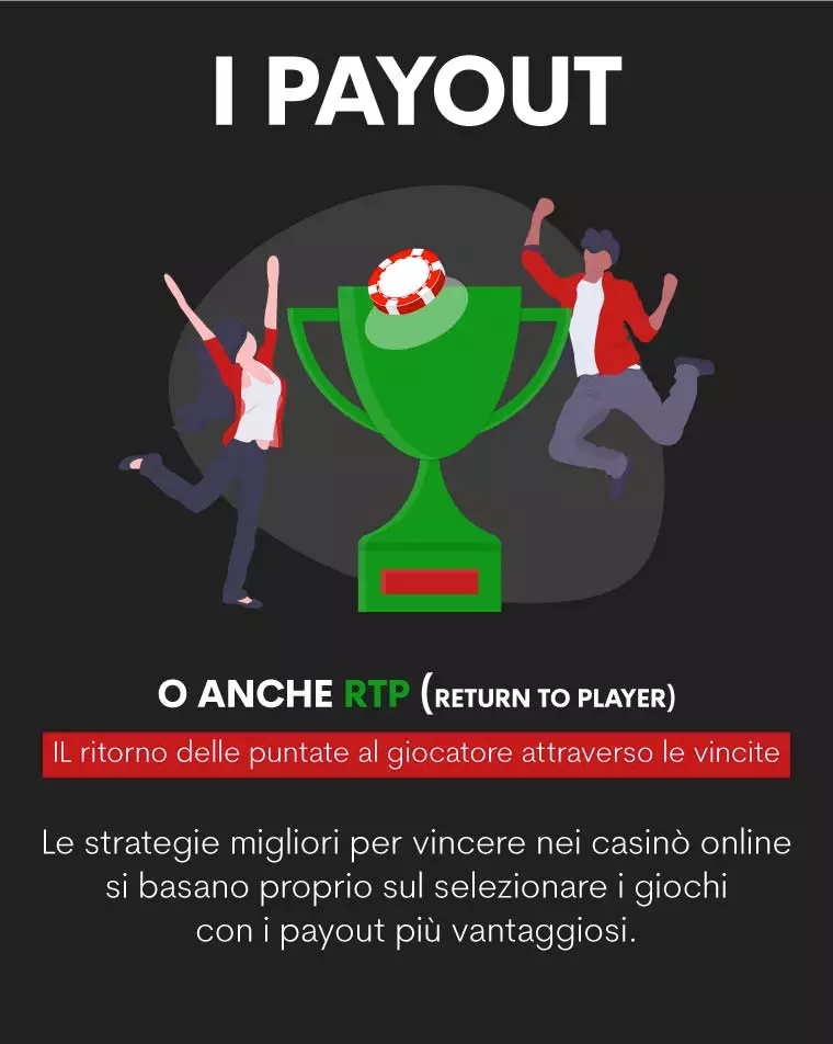 Il Payout, imparare a capire quanto pagano i giochi!