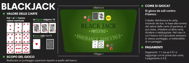 blackjack come si gioca